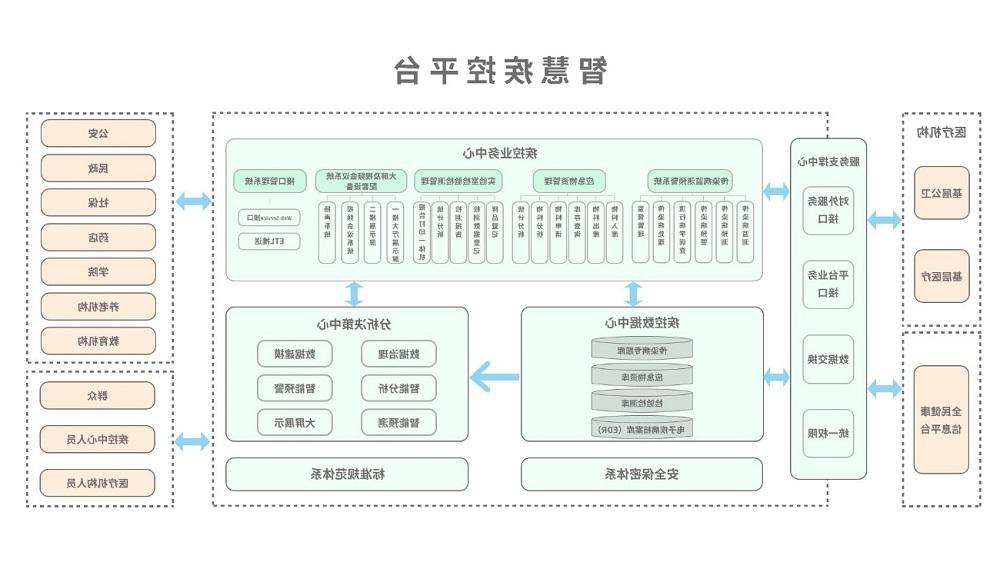 <a href='http://z8no.uupt.net'>太阳城官方网站</a>智慧疾控平台总体架构图