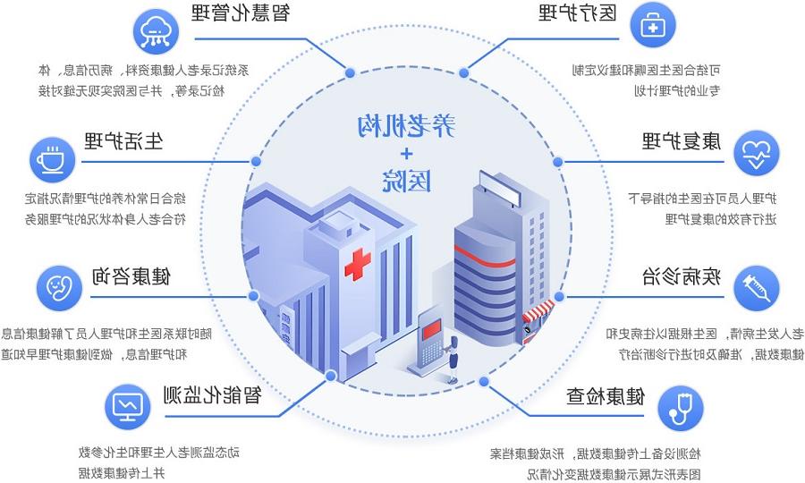 太阳城官方网站医养结合平台