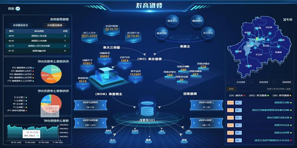 太阳城官方网站健康数据高铁